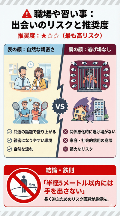 1. 職場や習い事(推奨度:★☆☆)