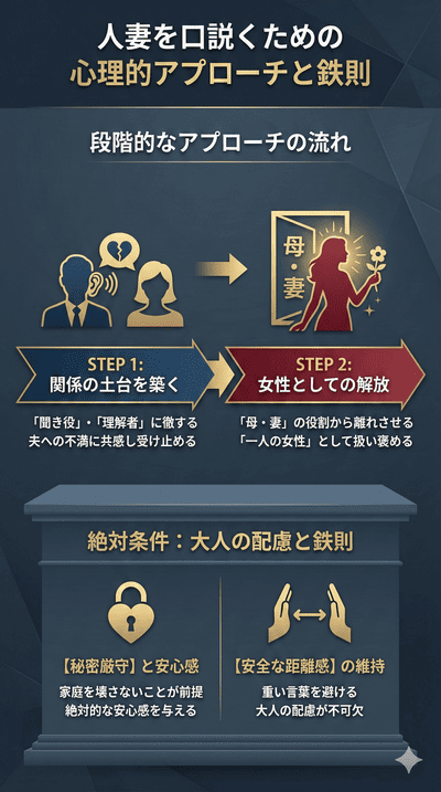 人妻を口説くための心理的アプローチと鉄則